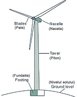 Wind Turbine Diagram